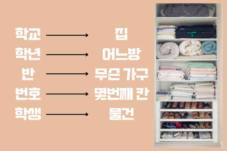 정리정돈 잘된집 맵